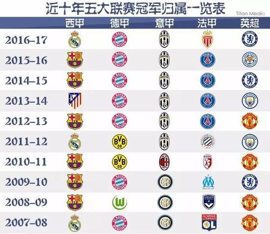 合会